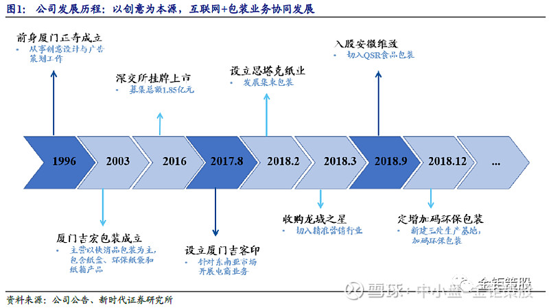 吉宏股份三季報(bào)預(yù)告高增長(zhǎng) 互聯(lián)網(wǎng)科技領(lǐng)域的再次突破